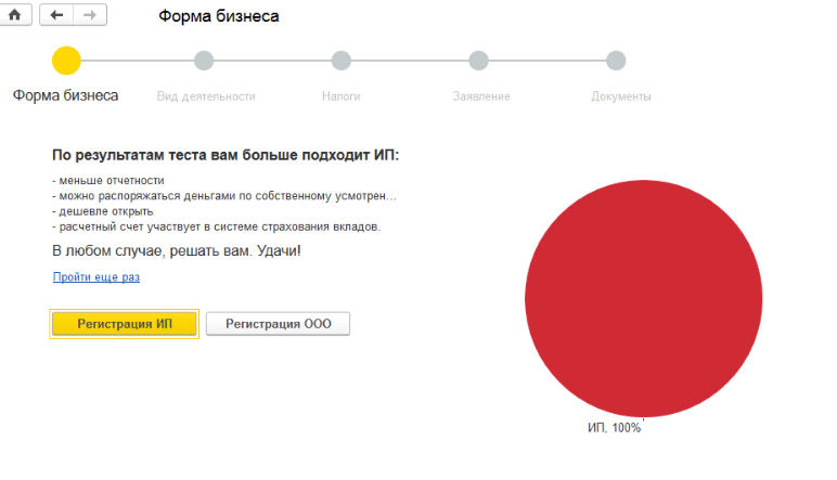 регистрация бизнеса ИП