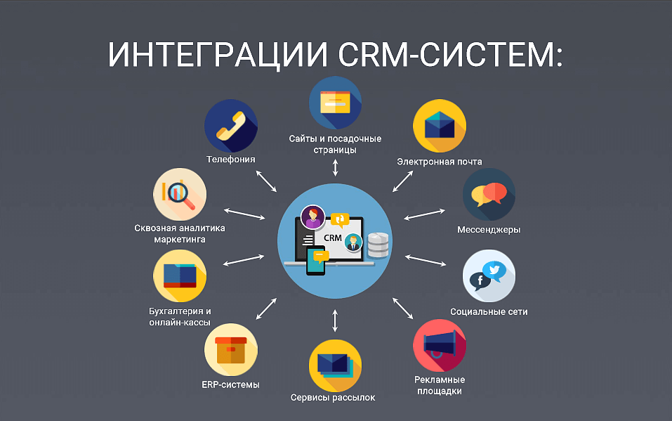 CRM-система для поднятия продаж